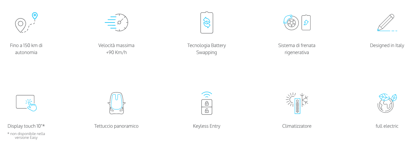 CARATTERISTICHE YOYO PRO